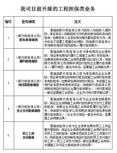 铭禹担保业务范围